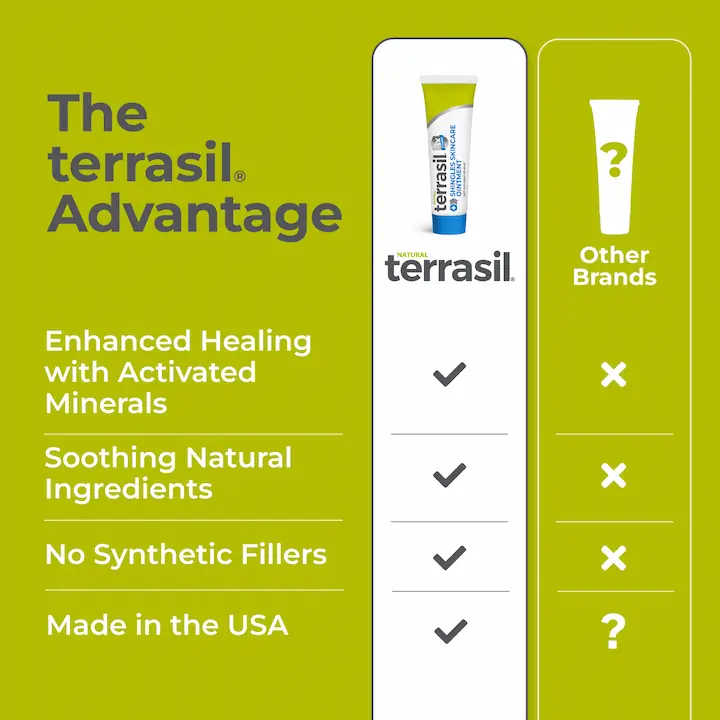 terrasil Shingles Skincare vs Other brands